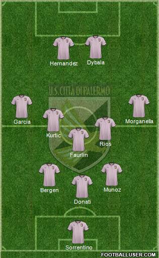 Città di Palermo Formation 2013