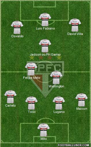 São Paulo FC Formation 2013