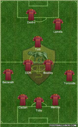 AS Roma Formation 2013