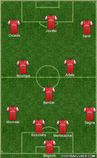 Arsenal Formation 2013