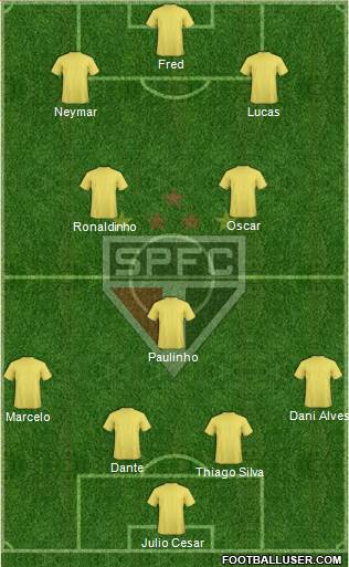 São Paulo FC Formation 2013
