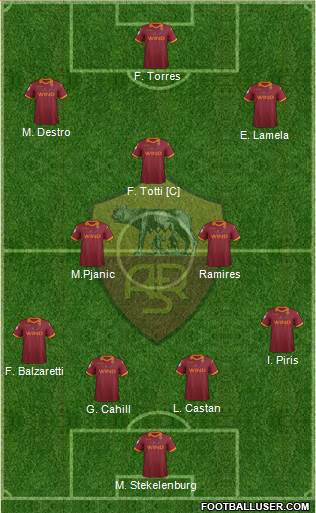 AS Roma Formation 2013