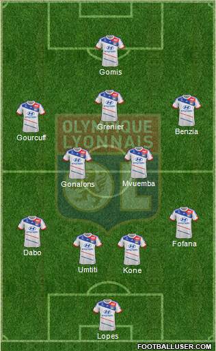 Olympique Lyonnais Formation 2013