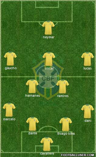 Brazil Formation 2013