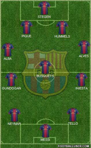 F.C. Barcelona Formation 2013
