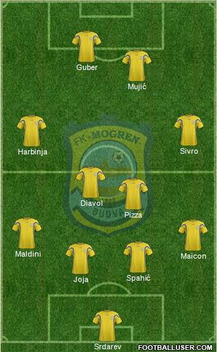 FK Mogren Budva Formation 2013