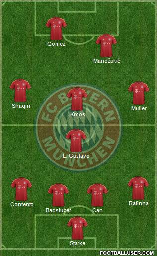 FC Bayern München Formation 2013