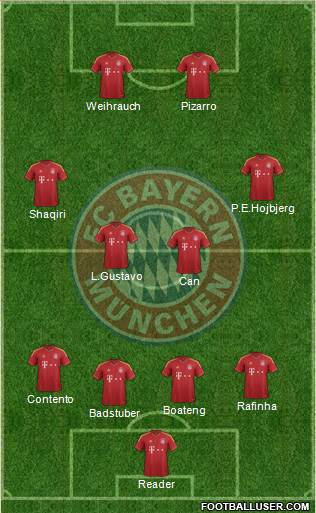 FC Bayern München Formation 2013
