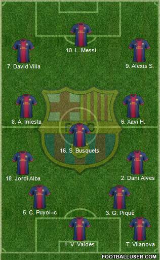F.C. Barcelona Formation 2013