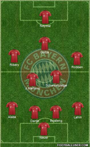 FC Bayern München Formation 2013