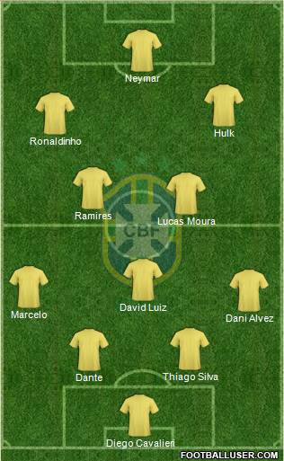 Brazil Formation 2013