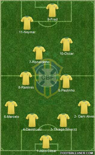 Brazil Formation 2013