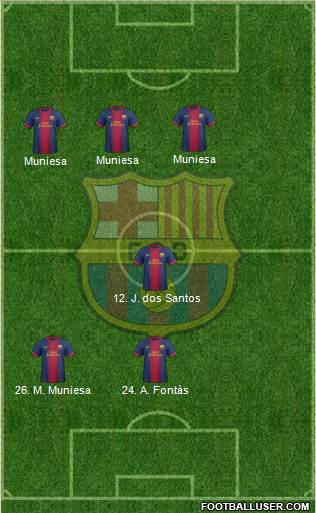 F.C. Barcelona Formation 2013