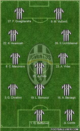Juventus Formation 2013