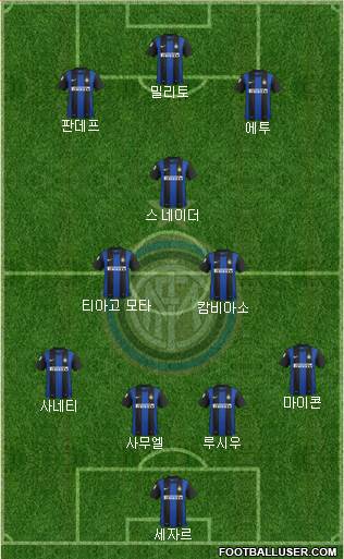 F.C. Internazionale Formation 2013