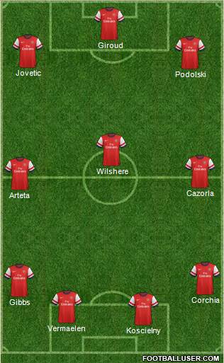 Arsenal Formation 2013