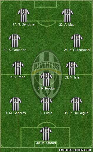 Juventus Formation 2013