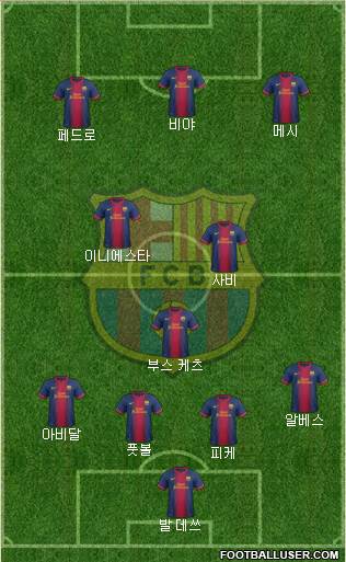 F.C. Barcelona Formation 2013