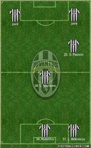 Juventus Formation 2013