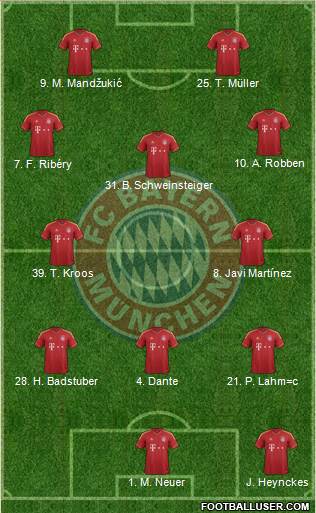 FC Bayern München Formation 2013
