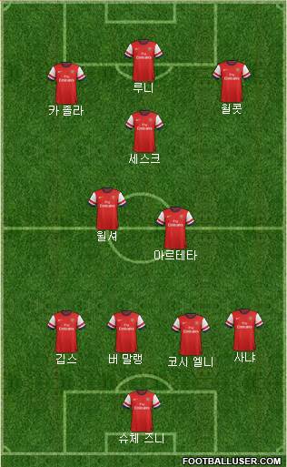 Arsenal Formation 2013