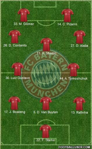 FC Bayern München Formation 2013