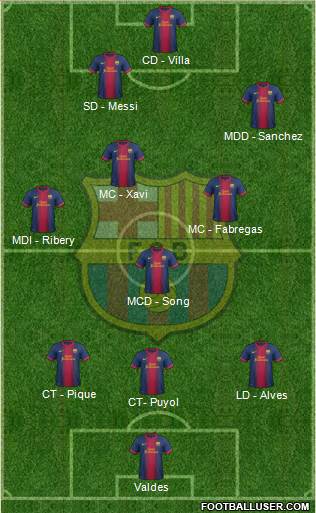 F.C. Barcelona Formation 2013