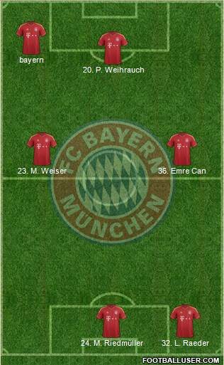 FC Bayern München Formation 2013