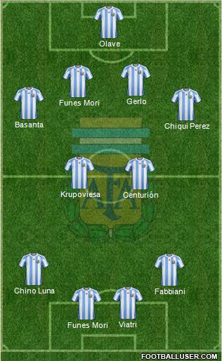 Argentina Formation 2013