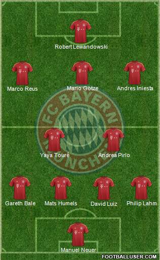FC Bayern München Formation 2013