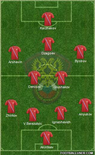 Russia Formation 2013