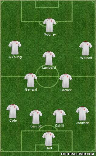 England Formation 2013