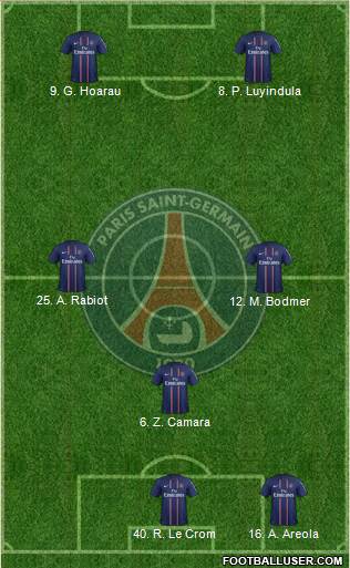 Paris Saint-Germain Formation 2013