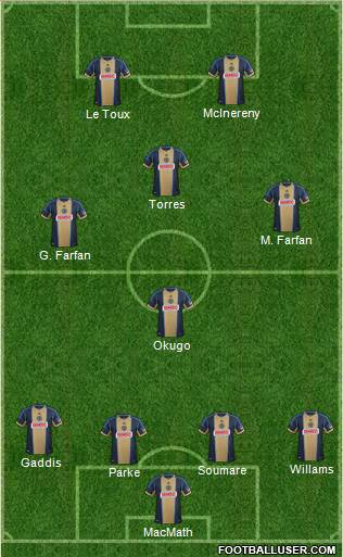Philadelphia Union Formation 2013