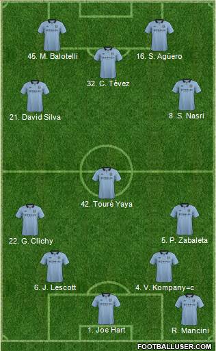 Manchester City Formation 2013