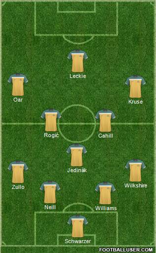 Australia Formation 2013