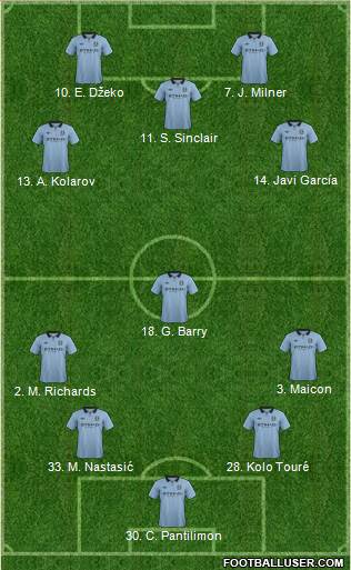 Manchester City Formation 2013
