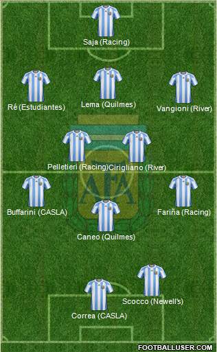 Argentina Formation 2013