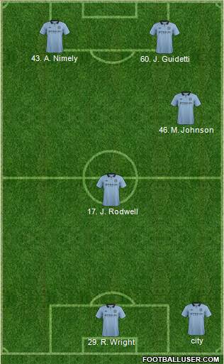 Manchester City Formation 2013