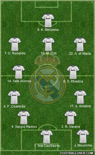 Real Madrid C.F. Formation 2013