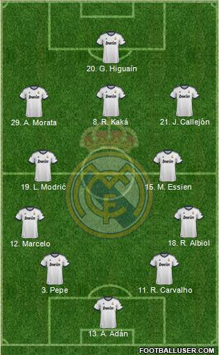 Real Madrid C.F. Formation 2013