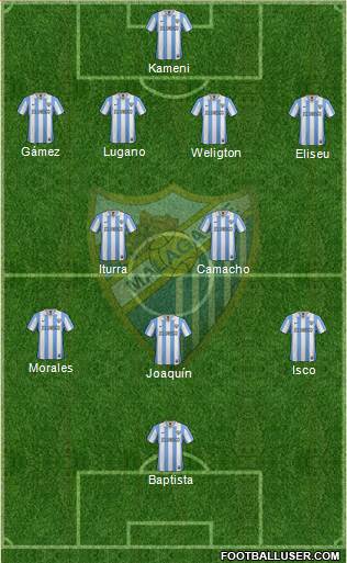 Málaga C.F., S.A.D. Formation 2013