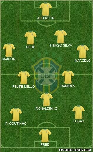 Brazil Formation 2013