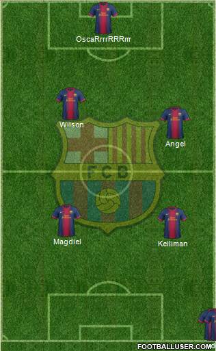 F.C. Barcelona Formation 2013