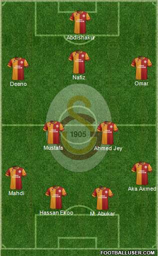 Galatasaray SK Formation 2013