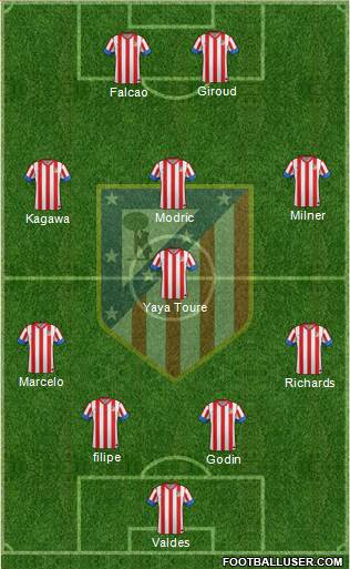 C. Atlético Madrid S.A.D. Formation 2013