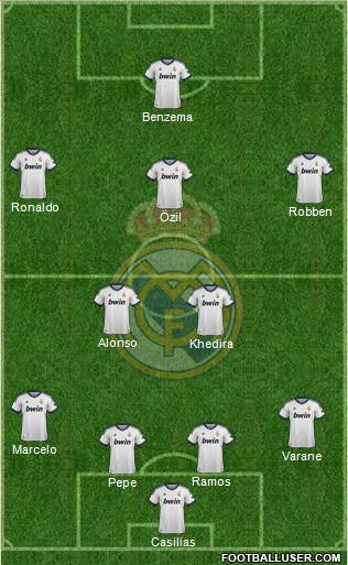 Real Madrid C.F. Formation 2013