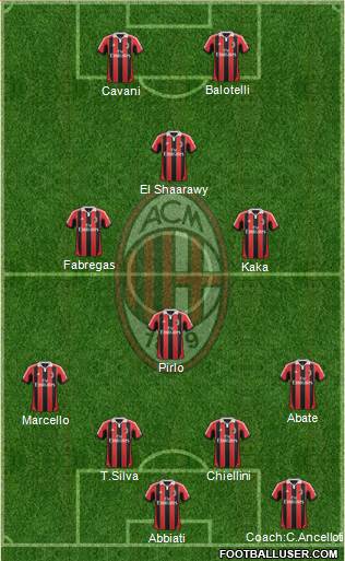 A.C. Milan Formation 2013