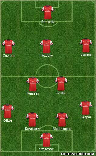 Arsenal Formation 2013