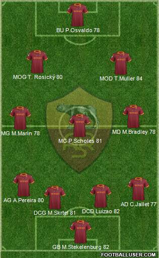 AS Roma Formation 2013